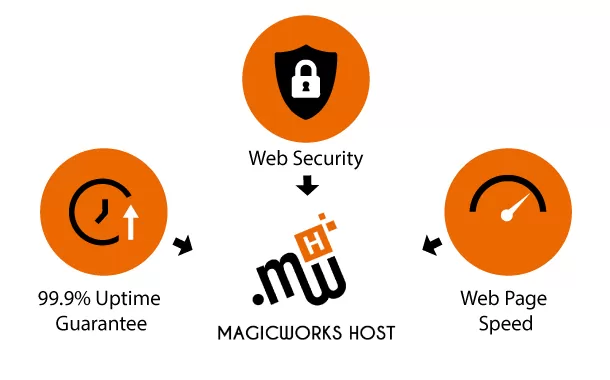 Why should you care about website uptime?